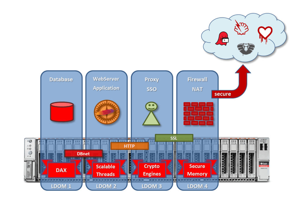 t7datacenter